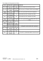 Preview for 34 page of QRP Labs QDX Operating Manual