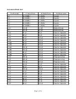 Preview for 3 page of QRPKits BITX20A Conversion Instructions