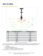 Предварительный просмотр 18 страницы QSA Global OPENVISION HD OVHD-NDT-70 Hardware Manual