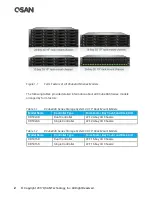 Preview for 16 page of Qsan Technology XCubeDAS XD5324D Owner'S Manual