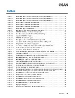 Предварительный просмотр 9 страницы Qsan Technology XCubeSAN XS5224D Hardware Manual