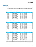 Предварительный просмотр 11 страницы Qsan Technology XCubeSAN XS5224D Hardware Manual