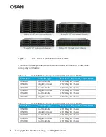 Предварительный просмотр 22 страницы Qsan Technology XCubeSAN XS5224D Hardware Manual