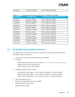 Предварительный просмотр 23 страницы Qsan Technology XCubeSAN XS5224D Hardware Manual