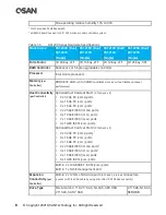 Предварительный просмотр 28 страницы Qsan Technology XCubeSAN XS5224D Hardware Manual