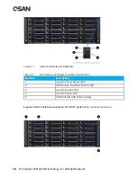 Предварительный просмотр 34 страницы Qsan Technology XCubeSAN XS5224D Hardware Manual
