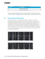 Предварительный просмотр 36 страницы Qsan Technology XCubeSAN XS5224D Hardware Manual
