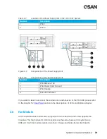 Предварительный просмотр 43 страницы Qsan Technology XCubeSAN XS5224D Hardware Manual
