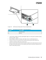 Предварительный просмотр 61 страницы Qsan Technology XCubeSAN XS5224D Hardware Manual