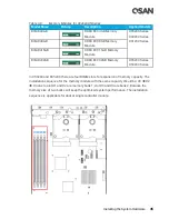 Предварительный просмотр 65 страницы Qsan Technology XCubeSAN XS5224D Hardware Manual