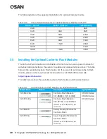Предварительный просмотр 68 страницы Qsan Technology XCubeSAN XS5224D Hardware Manual