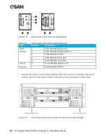 Предварительный просмотр 70 страницы Qsan Technology XCubeSAN XS5224D Hardware Manual