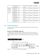 Предварительный просмотр 89 страницы Qsan Technology XCubeSAN XS5224D Hardware Manual