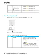 Предварительный просмотр 106 страницы Qsan Technology XCubeSAN XS5224D Hardware Manual