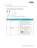 Предварительный просмотр 107 страницы Qsan Technology XCubeSAN XS5224D Hardware Manual