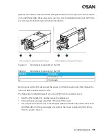 Предварительный просмотр 121 страницы Qsan Technology XCubeSAN XS5224D Hardware Manual