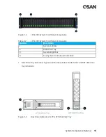 Preview for 31 page of Qsan XCubeSAN XS5224D Hardware Owner'S Manual