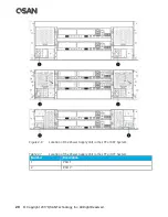 Preview for 38 page of Qsan XCubeSAN XS5224D Hardware Owner'S Manual