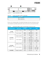 Preview for 53 page of Qsan XCubeSAN XS5224D Hardware Owner'S Manual