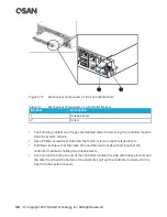 Preview for 56 page of Qsan XCubeSAN XS5224D Hardware Owner'S Manual