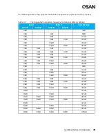 Preview for 61 page of Qsan XCubeSAN XS5224D Hardware Owner'S Manual