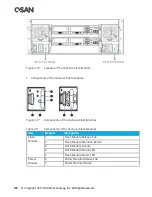 Preview for 64 page of Qsan XCubeSAN XS5224D Hardware Owner'S Manual