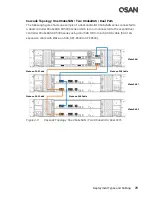 Preview for 91 page of Qsan XCubeSAN XS5224D Hardware Owner'S Manual