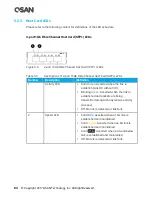 Предварительный просмотр 102 страницы Qsan XCubeSAN XS5224D Hardware Owner'S Manual