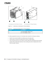 Предварительный просмотр 116 страницы Qsan XCubeSAN XS5224D Hardware Owner'S Manual