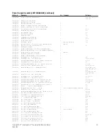 Preview for 53 page of QSC PowerLight Series Technical & Service Manual