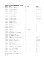 Preview for 55 page of QSC PowerLight Series Technical & Service Manual