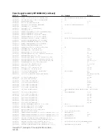 Preview for 59 page of QSC PowerLight Series Technical & Service Manual