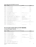 Preview for 63 page of QSC PowerLight Series Technical & Service Manual