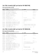 Preview for 68 page of QSC PowerLight Series Technical & Service Manual