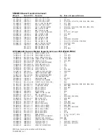 Предварительный просмотр 33 страницы QSC RMX Series Technical & Service Manual