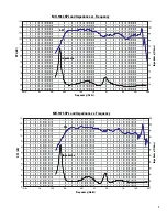 Preview for 9 page of QSC SC-413 User Manual