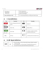 Preview for 5 page of Qstarz 6000s User Manual