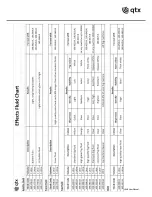 Preview for 6 page of Qtx SW-2 User Manual