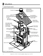 Preview for 6 page of Quadra-Fire 7100FP-GD-B Installation Manual