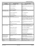 Preview for 31 page of Quadra-Fire CASTILEI-MBK Owner'S Manual Installation And Operation