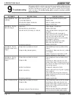 Preview for 30 page of Quadra-Fire PELLET INSERT CB1200MI-MBK Owner'S Manual