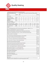 Preview for 38 page of Quality Heating THE-12DW Manual