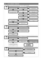 Preview for 34 page of Quantec 30C Installation, Commissioning & Servicing Instructions