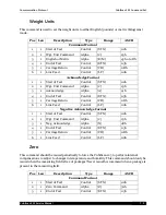 Preview for 85 page of Quantronix CubiScan 125 Service Manual