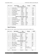 Preview for 89 page of Quantronix CubiScan 125 Service Manual