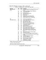 Предварительный просмотр 255 страницы Quantum DLTtape DLT 7000 Product Manual