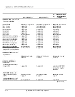 Предварительный просмотр 404 страницы Quantum DLTtape DLT 8000 Product Manual