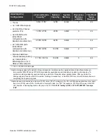 Preview for 3 page of Quantum DXi4700 Installation Manual