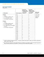 Preview for 10 page of Quantum DXi6701 Planning Manual