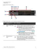 Предварительный просмотр 16 страницы Quantum DXi6900-S Field Service Manual